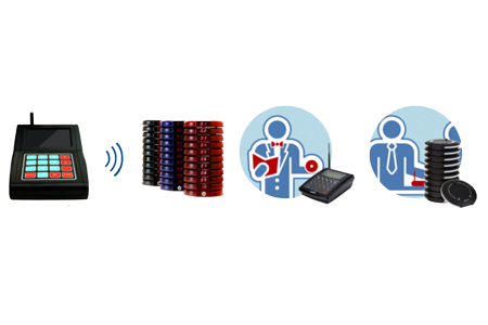 συστημα κλήσης πελατών witec